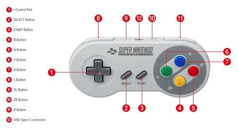 Where To Buy The Nintendo Switch Online Super Nes Controllers Guide