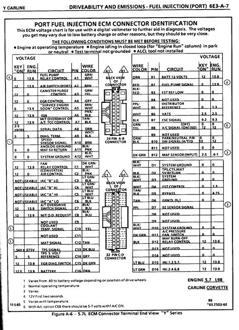 Chevrolet corvette repair manuals & wiring diagrams. Index of /~davis/z28/ECMs
