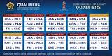 Pictures of Us Soccer Schedule Tv