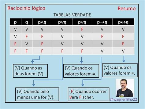 Tabela Verdade Completa Para Imprimir LEARNBRAZ