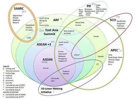 New zealand (rank 1) singapore (rank 2). A New Paradigm for APEC? | cogitASIA CSIS Asia Policy Blog