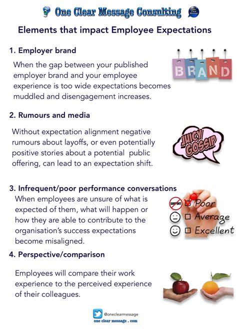 A Great Employee Experience Requires Frequent Expectation Alignment