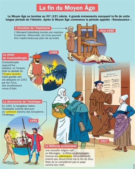 Educational infographic : La fin du Moyen Âge Le Moyen Âge se termine