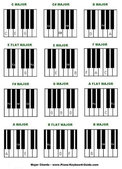 Left Hand Piano Chords Chart Pdf Sheet And Chords Collection