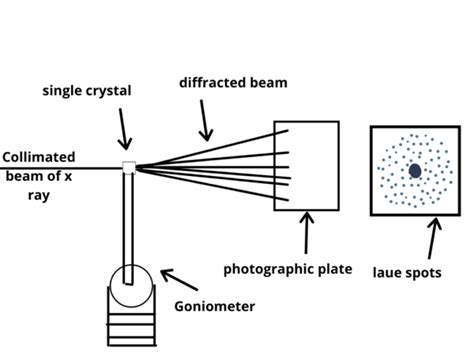 X Ray Crystallography Definition Principle Steps Data Analysis