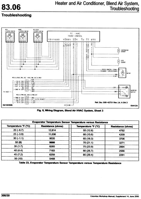 2.3, icu4m instrument cluster for a listing of standard 8 7. 2006 freightliner columbia, dash blower quit, tried ...