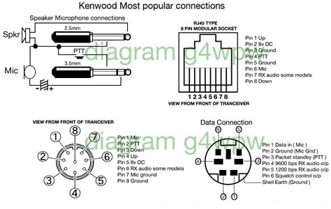 Kenwood Rj45 Microphone Pinout Diagram Board