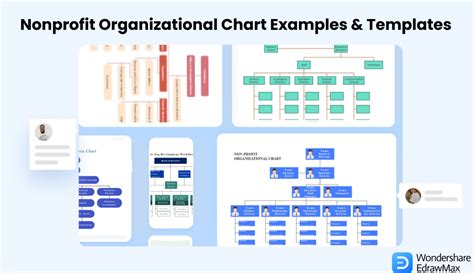Nonprofit Organizational Chart Examples And Templates Edrawmax