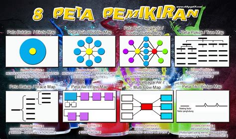 Authors all content in this area was uploaded by vishalache balakrishnan on oct 09, 2016. CONTOH PENGGUNAAN PETA PEMIKIRAN I-THINK DALAM PDP BAHASA ...