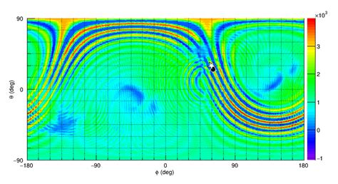 L elisa is a proposed spaceborne gravitational wave detector. Coherent Event Display — coherent WaveBurst