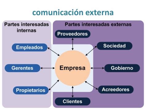 Características De La Comunicación Interna Y Externa En La Organización
