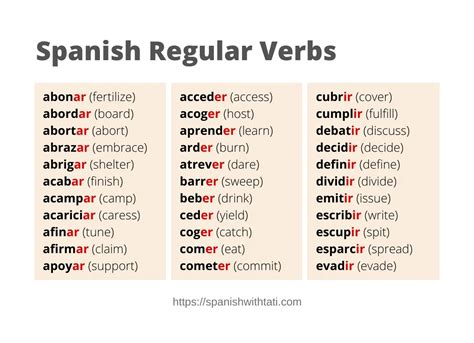 Ar Er Ir Spanish Conjugation Chart