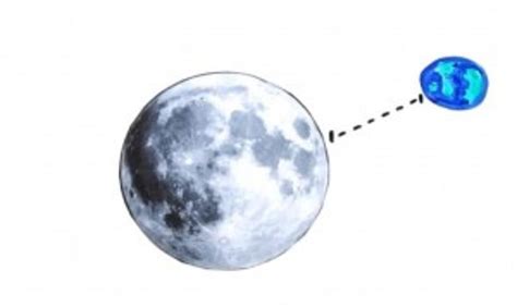 Learn Why The Moon Looks Bigger Sometimes When Actually Its Still The