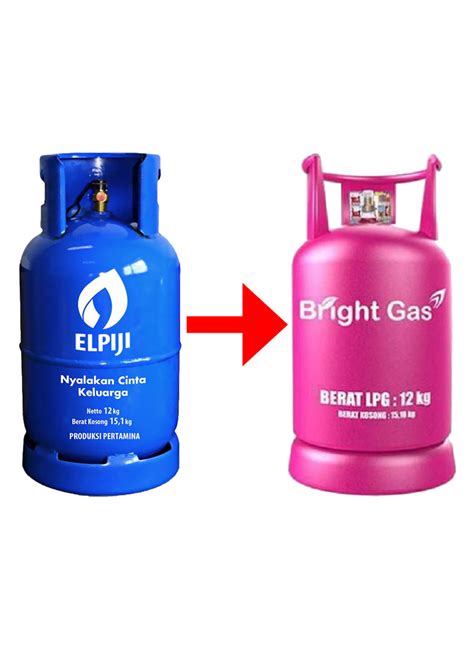 Berapa Harga Gas Elpiji 12 kg?