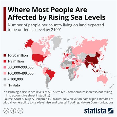 Chart Rising Sea Levels Will Threaten 200 Million People By 2100