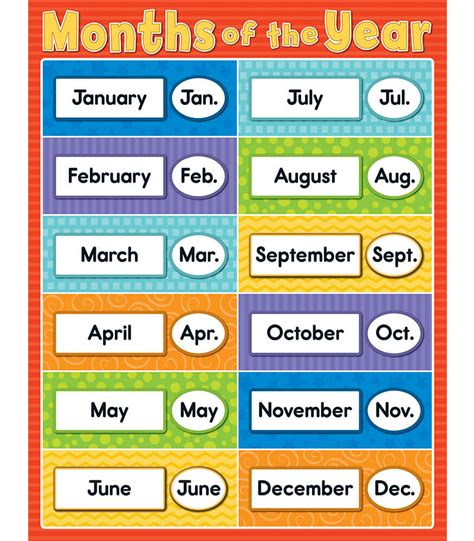 Months Of The Year Chart Grade Pk 5 Carson Dellosa Publishing