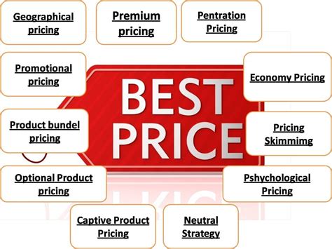 Types Of Pricing Strategies
