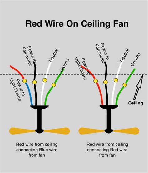 Wiring Ceiling Fan With Red Wire Shelly Lighting