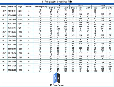 Metal Stud Ceiling Joist Span Chart Shelly Lighting