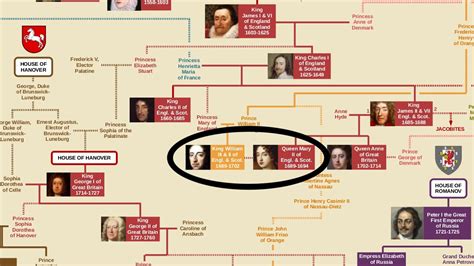 Find out more about the royal family and the line of succession below. British Royal Family Tree - YouTube