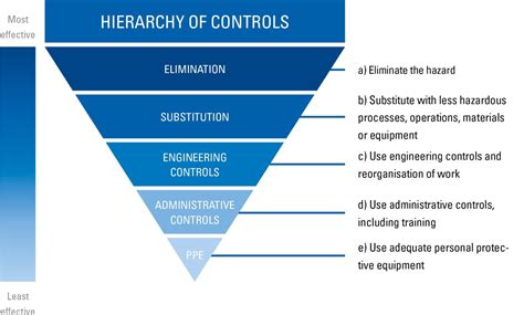Iso 45001 Risks And Opportunities With Workplace Safety Shp