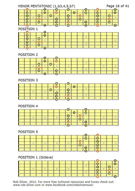 Rob Silver Pentatonic Scales For Guitar A Brief Introduction