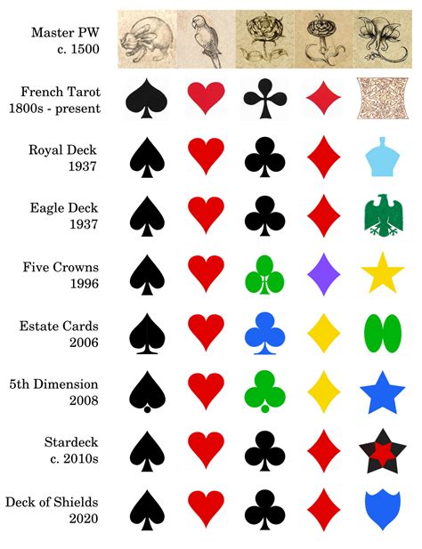 Playing Cards Meaning Chart