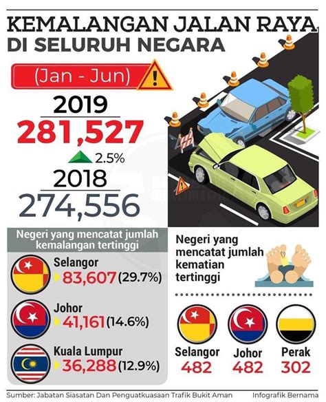 Cara menghitung persentase kenaikan harga. PENGAJIAN AM LBM: Kesan-kesan kenaikan harga barang