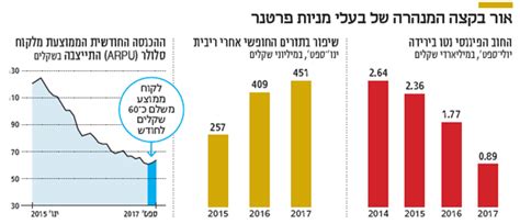 תראו 'סוגר המגירות' זה צ'כי! פרטנר מנייה - Kattoni