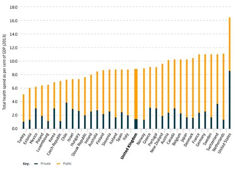How much is private health insurance in ireland. Health care spending compared to other countries | The King's Fund