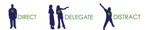 Direct, Distract, or Delegate?