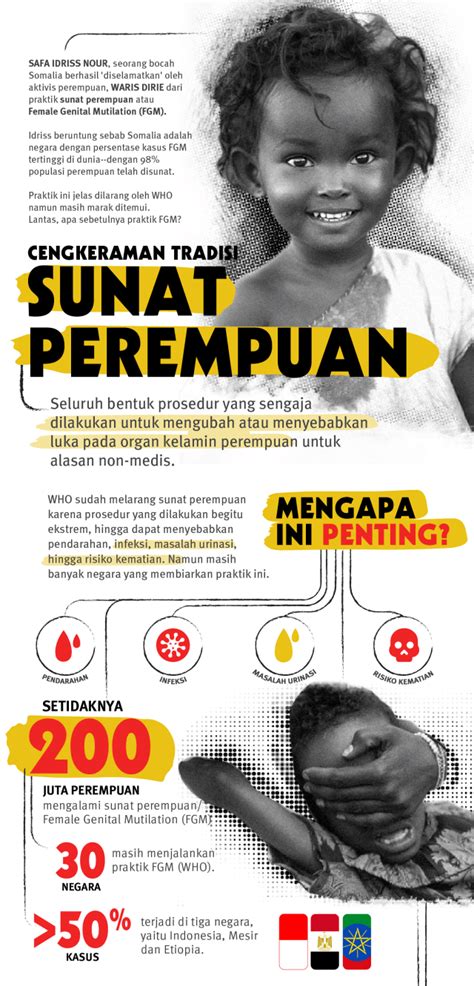 Cengkeraman Tradisi Sunat Perempuan