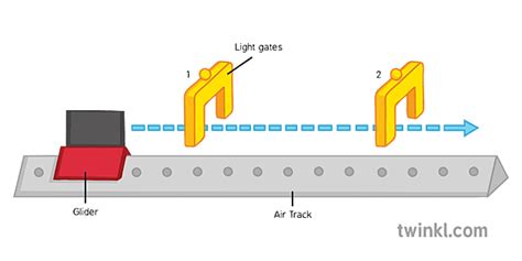 Physics Light Gates Science Diagram Ks4 Twinkl