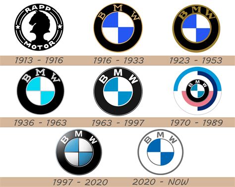 The Evolution Of Bmw Logos Youtube Vrogue Co