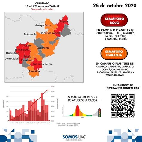 Solo colima se mantiene en rojo, nivel máximo de. UAQ emite semáforo epidemiológico para sus planteles - AR ...