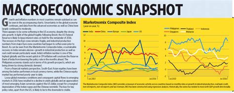 Twenty22 India On The Move Macroeconomic Snapshot