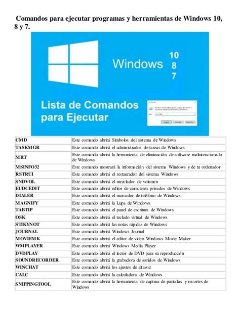 Listado De 140 Comandos Para Ejecutar En Windows