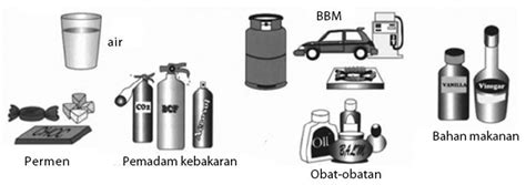 Contoh senyawa (1) ion (2) kovalen polar (3) kovalen. Ikatan Kimia, Ion, Kovalen, Logam, Sifat Senyawa ...