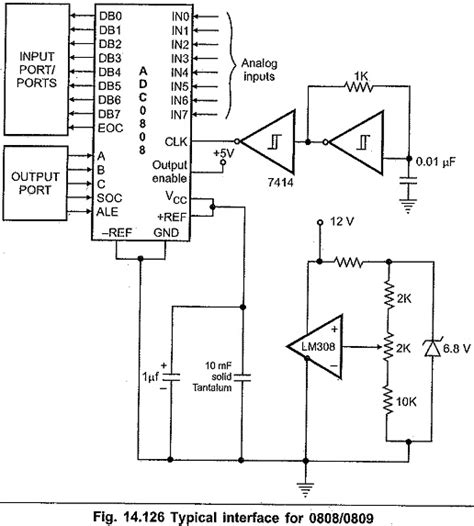 Adc0808 Pin Diagram Features Operation Interfacing