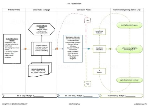 Create A Simple Process Flow Diagram By Newportcl5 Fiverr