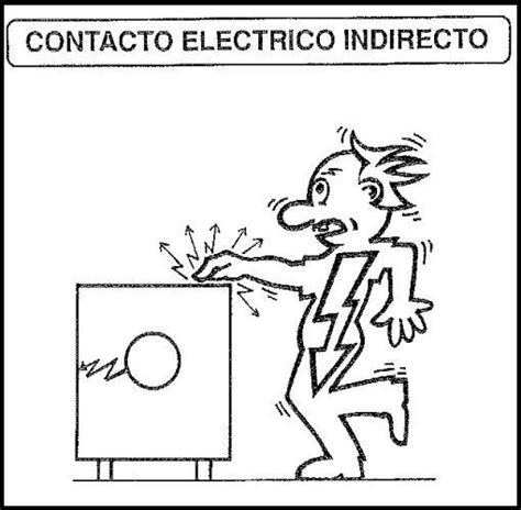 Riesgo electrtico Riesgo eléctrico