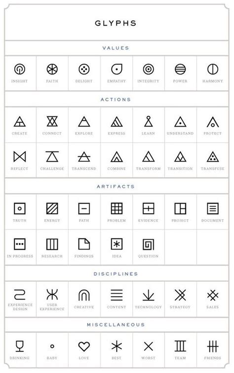 The Symbols And Their Meanings For Each Type Of Object In This Graphic