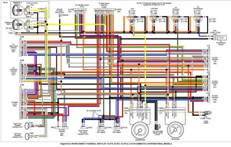 Handy wiring diagram that shows a paper trail of how the electrical system works for the 7.3l powerstroke engines, all trucks, excursions, vans. Oil temperature gauge problem- need help - Page 2 - Harley Davidson Forums