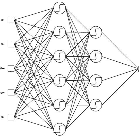 Photo and video for sale. Neural network (NN) architecture to model the inverse ...