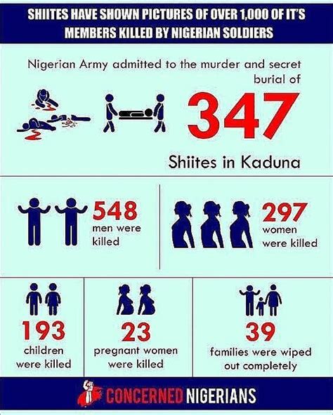 The word maysir mentioned in the quran is derived from the word yusr, which means ease, which indicates that money or goods are obtained or lost easily. Buhari: Funding Boko Haram, Killing Shia Muslim Civilians ...