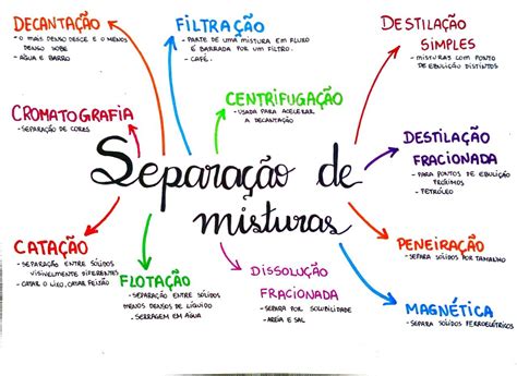 Separação De Misturas 4 Ano