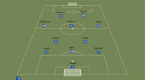 Alle resultaten & programma ». FC Lugano Femminile - A Tactical Revolution: scout report
