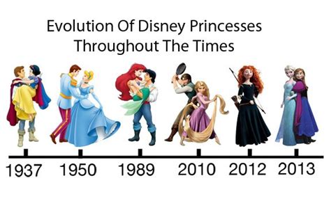 Because Of Modern Feminism Disney Princess Gender Roles Are Changing