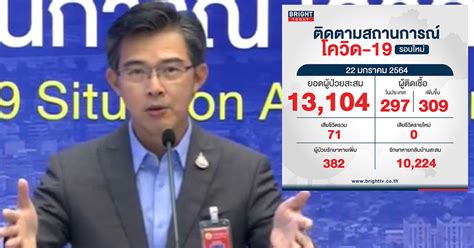 อัพเดทสถานการณ์ 'โควิด' วันที่ 22 ธันวาคม 2563 ยอดติดเชื้อสะสมทั่วโลกล่าสุด อยู่ที่ 77,713,365 คน ยอดสะสมในไทยล่าสุดอยู่ที่ 5,716 คน โควิดวันนี้ ศบค.แถลงป่วยใหม่ 309 ราย หายป่วยกว่า 1หมื่นราย