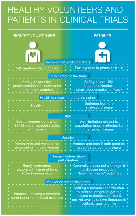 Patient Recruitment Bayer Ag Bayer Global